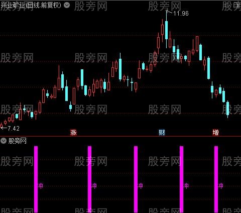 通达信超级波段抄底指标公式