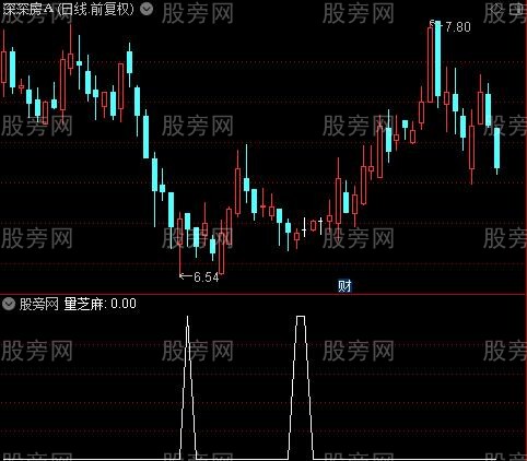 量芝麻之选股指标公式