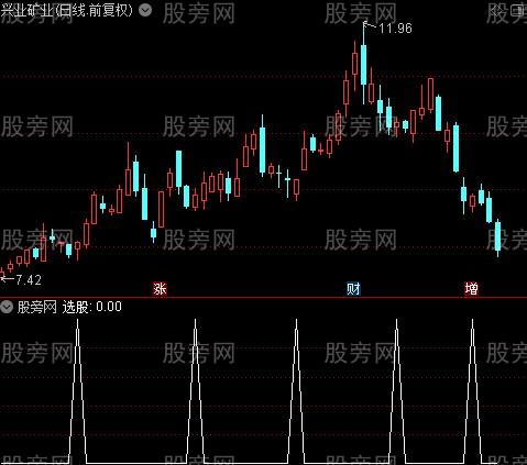 超级波段抄底之选股指标公式