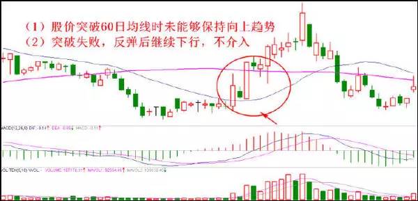 八种经典买入方法