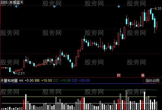 同花顺低位提醒指标公式