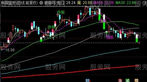 通达信龙门获利主图指标公式