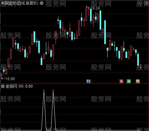 通达信大阴线突破选股指标公式