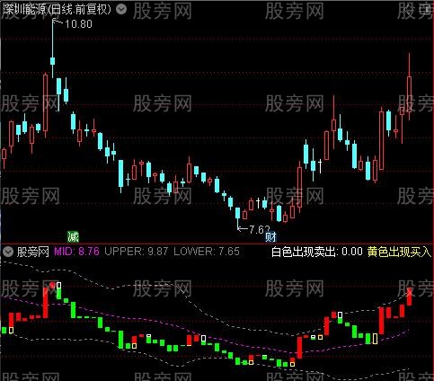 通达信布林宝塔买卖指标公式