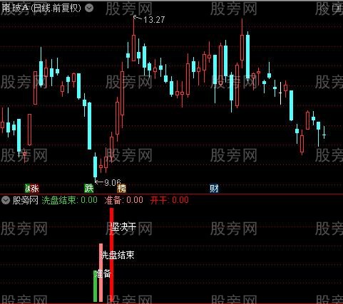 通达信精准小刀指标公式 通达信精准小刀指标公式