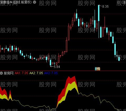 通达信火山喷发指标公式