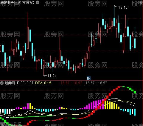 通达信优化变色MACD波段指标公式