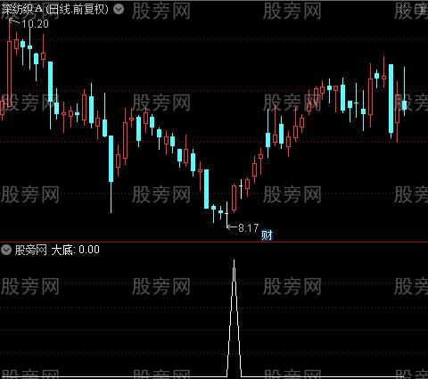 星阳大牛主图之大底选股指标公式