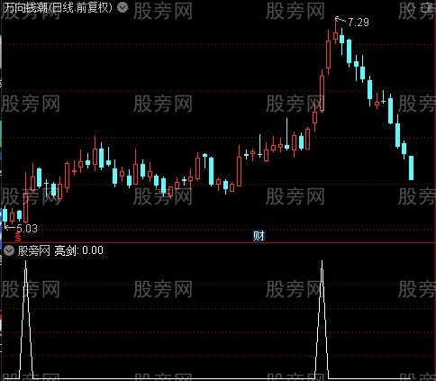 星阳大牛主图之亮剑选股指标公式
