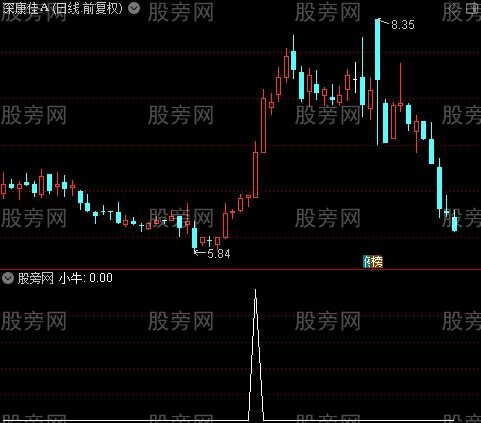 星阳大牛主图之小牛选股指标公式