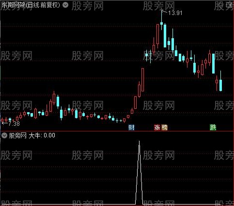 星阳大牛主图之大牛选股指标公式