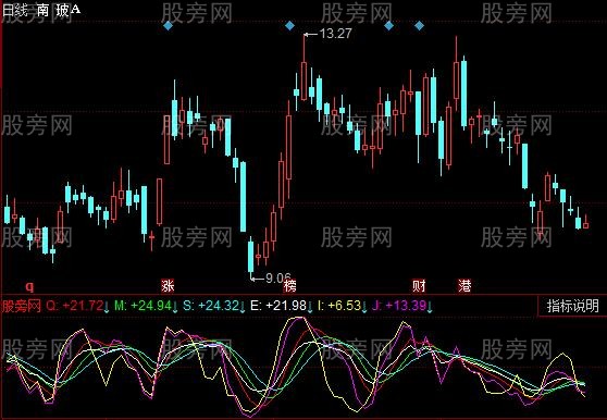 同花顺交易柱态指标公式
