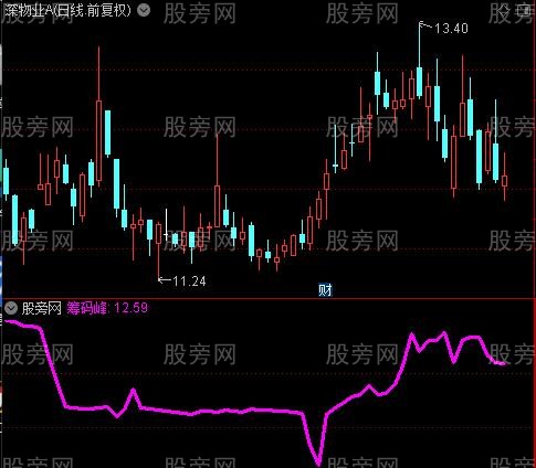 通达信筹码一线指标公式