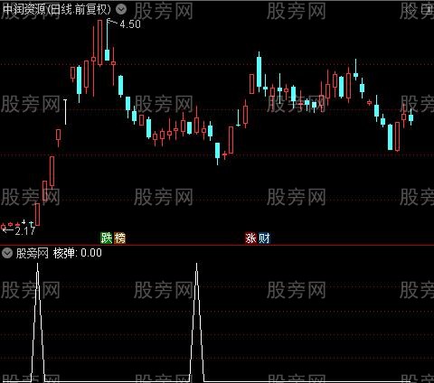 通达信核弹选股指标公式