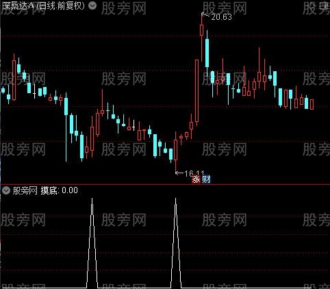 通达信摸底买股选股指标公式