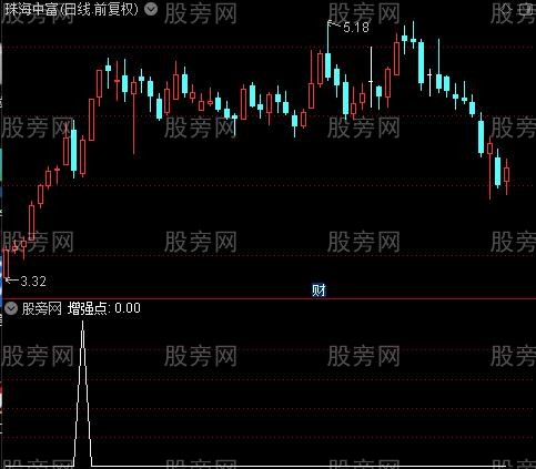 强势黄金眼主图之增强点选股指标公式