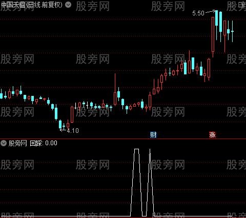 强势黄金眼主图之回踩选股指标公式