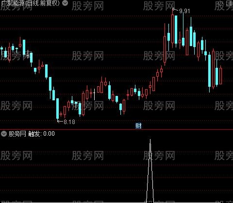 强势黄金眼主图之触发选股指标公式