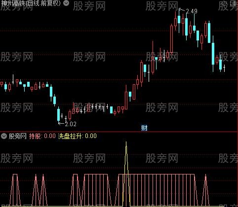 通达信洗盘拉升指标公式