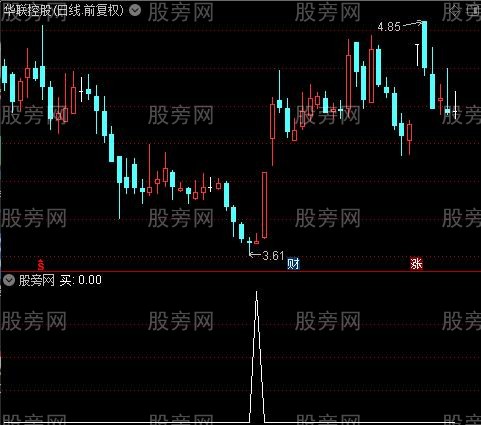 通达信千金一击选股指标公式