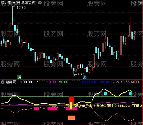 通达信龙门关指标公式