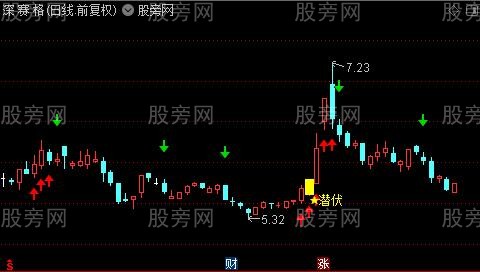 通达信牛股买卖主图指标公式