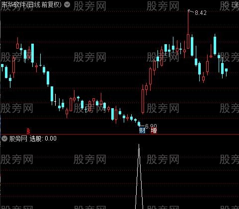 龙门关之选股指标公式