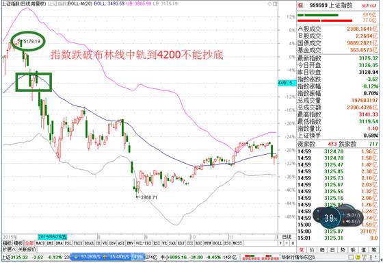 不能抄底的三种情况