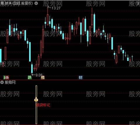 通达信钱袋标记指标公式