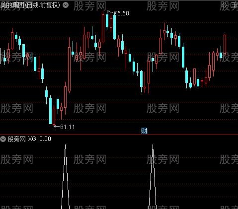 通达信实战抄底选股指标公式