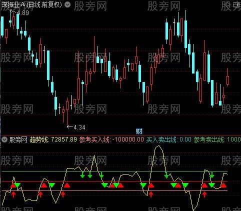 通达信短线高频交易指标公式