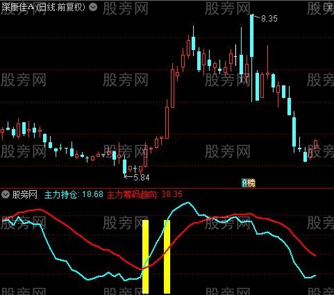 通达信捉妖记指标公式