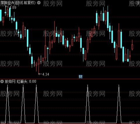 短线高频交易之红箭头选股指标公式