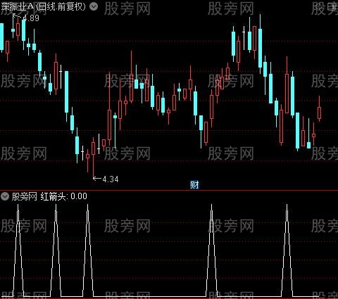 短线高频交易之红箭头选股指标公式