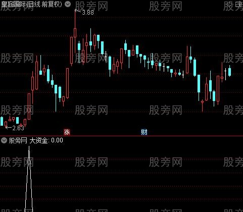 量底抓牛之红箭头选股指标公式