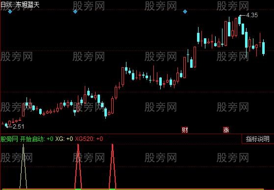 同花顺三金叉组合指标公式