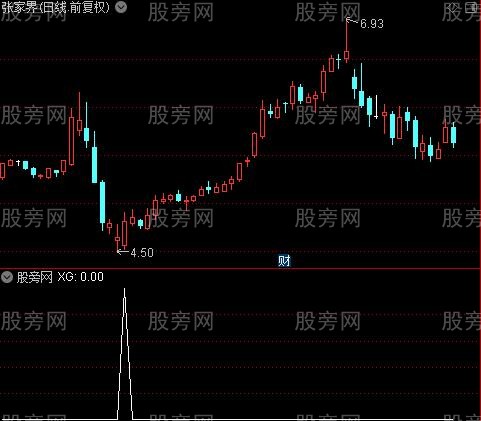 通达信极阴次阳选股指标公式