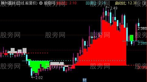 通达信启动回调位主图指标公式