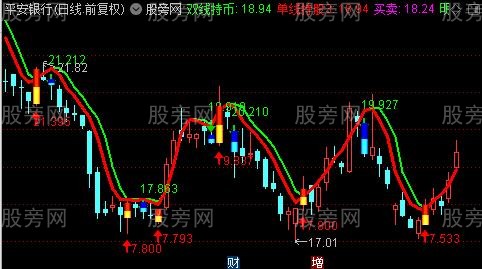 通达信单双持股主图指标公式