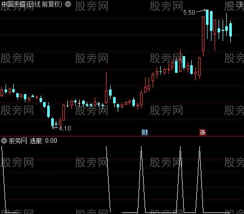 蝴蝶飞舞主图之选股指标公式