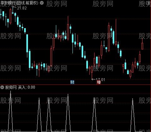 单双持股主图之买入选股指标公式