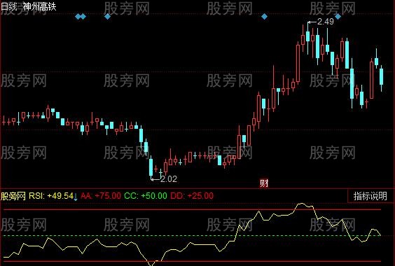 同花顺RSI变化指标公式