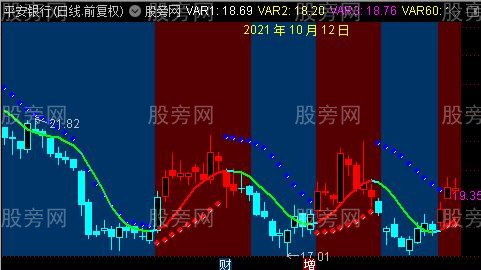 通达信升降主图指标公式