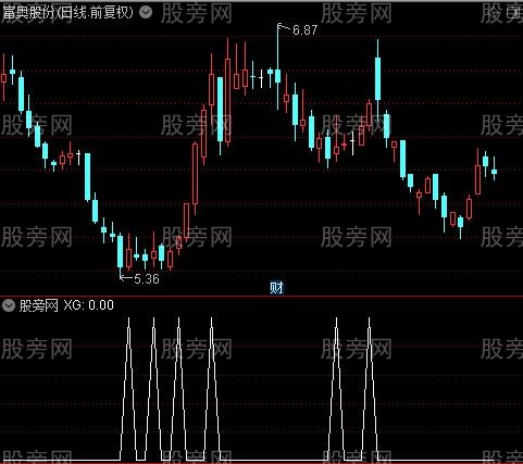 通达信青龙出海选股指标公式