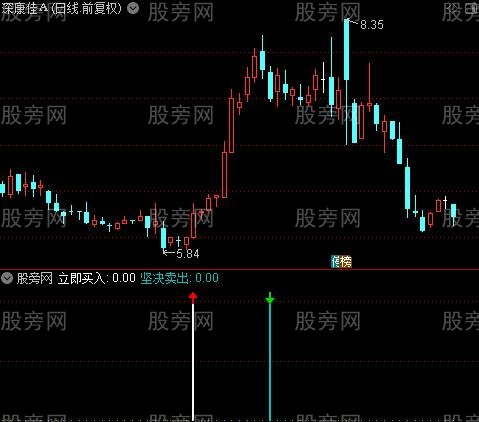 通达信立即买入指标公式