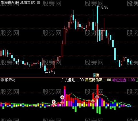 通达信起爆量能指标公式