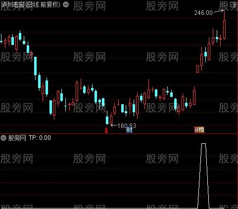 通达信归壹突破选股指标公式