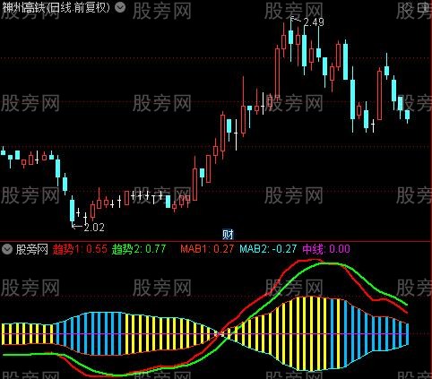 通达信鱼篓指标公式 通达信鱼篓指标公式