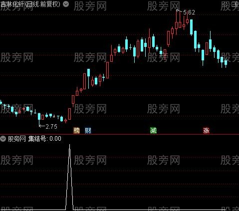 通达信集结号选股指标公式