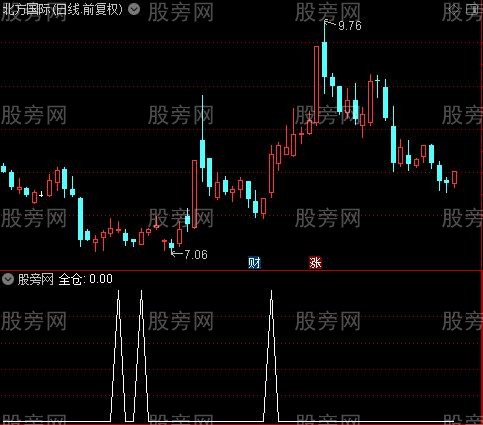 美好蓝图之全仓选股指标公式